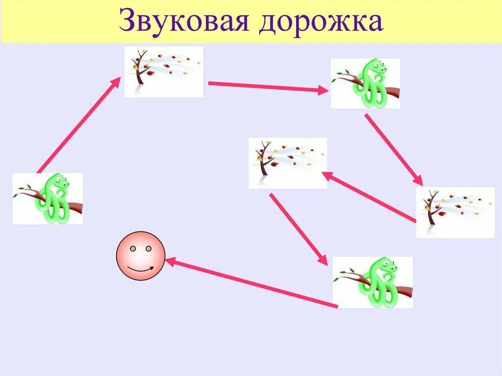 Звуковая дорожка 4 буквы. Дорожки гласных. Звуковая дорожка 4 буквы. Звуковые дорожки для автоматизации звука р. Звуковая дорожка 4 буквы.