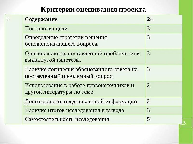 Оценка содержания информации. Критерии оценивания. Критерии оценки проекта. Оценивание проекта. Базовые критерии по которым оценивается проект.