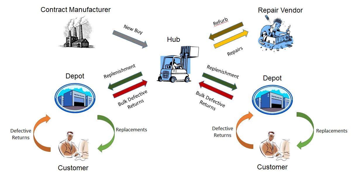 Fujian tianrun yongshun supply chain