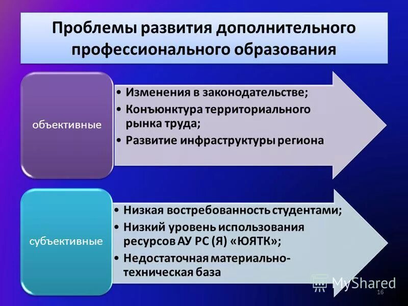 Общественные изменения в образовании