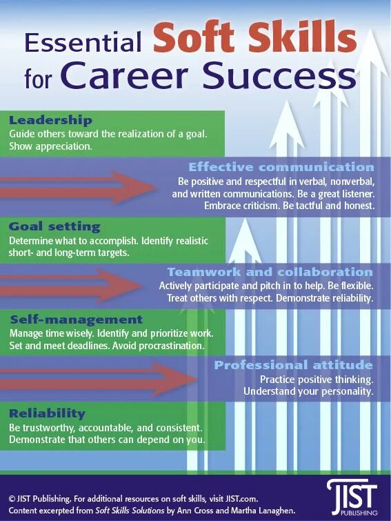 Skills for success reading and writing. Софт скиллс. soft skills инфографика. инфографика soft skills success. career skills.