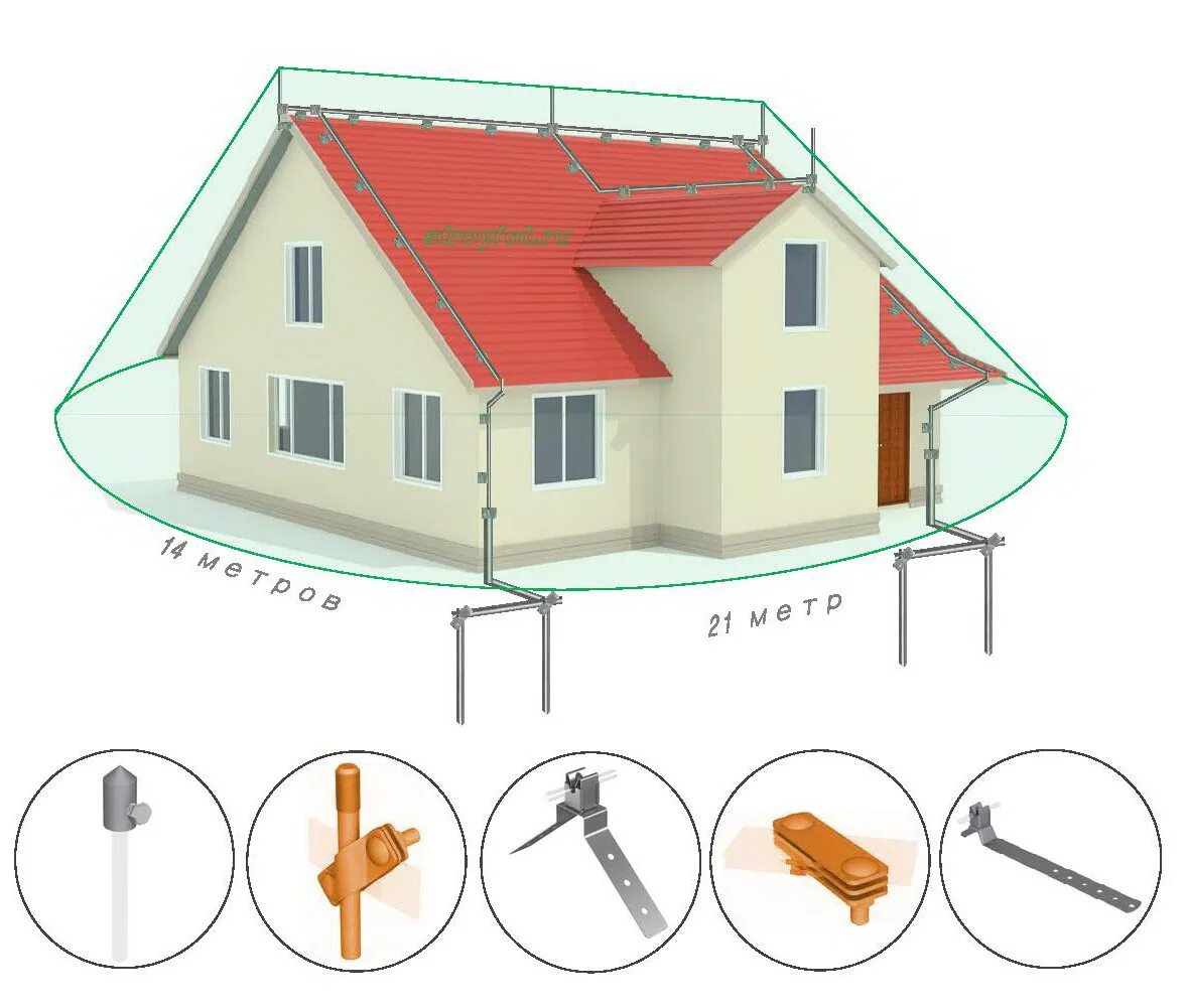 Схема заземления кровли здания. 122-87. Узип молниезащита. Заземление и молниезащита зданий и сооружений. Система молниезащиты.