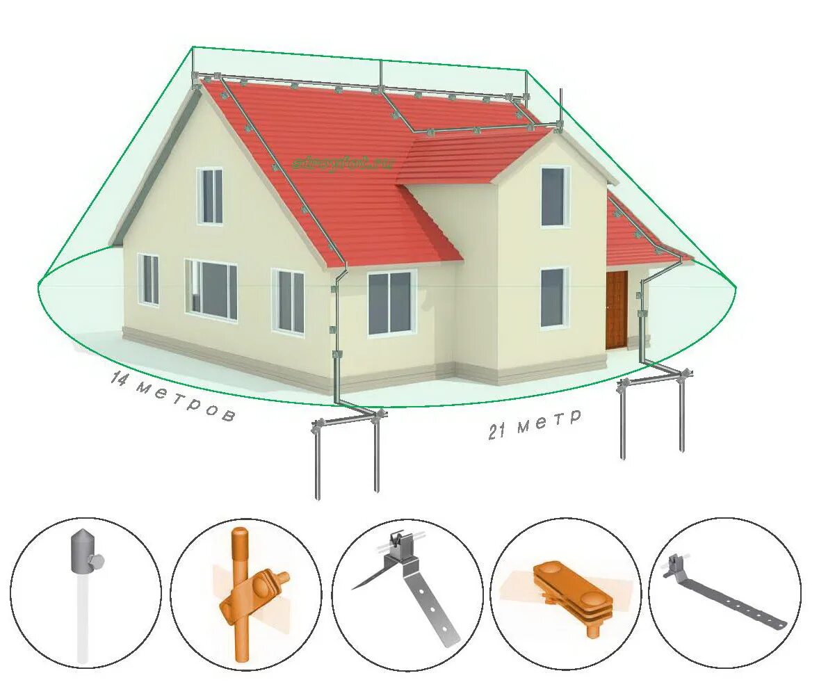 Держатель молниеотвода ТЕХНОНИКОЛЬ. Молниезащита зданий токоотводы. Внешняя система молниезащиты. Балластная кровля молниезащита. Молниеотвод здание