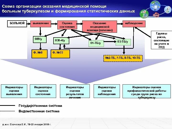 Государственная система оказания медицинской помощи. Схема организации медицинской помощи. Организация оказания мед помощи. Организация медицинской помощи больным с туберкулезом. Государственная система предоставления медицинской помощи и лечения.