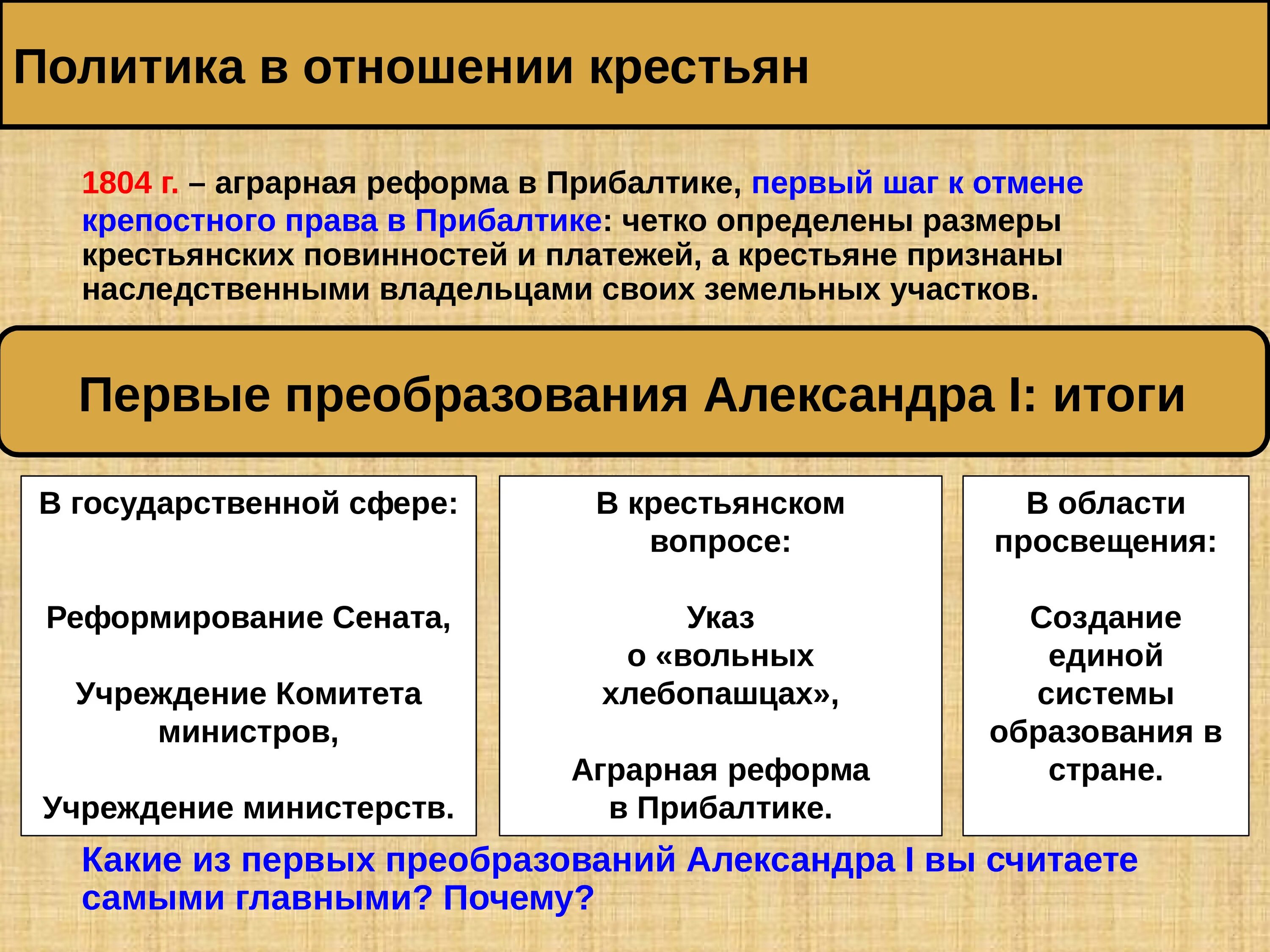 Какие реформы провел парламент перечислить. Реформы в отношении крестьян при Александре 1.