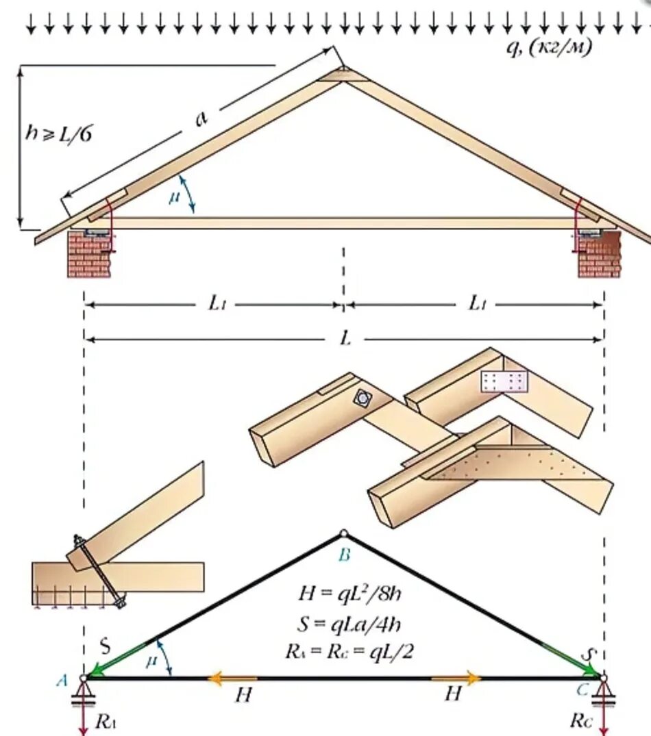 Сколько построить крышу. Схема конька двухскатной крыши. Схема устройства стропильной системы двухскатной крыши. Схема монтажа стропильной системы. Схема крепежа 2х скатной крыши.