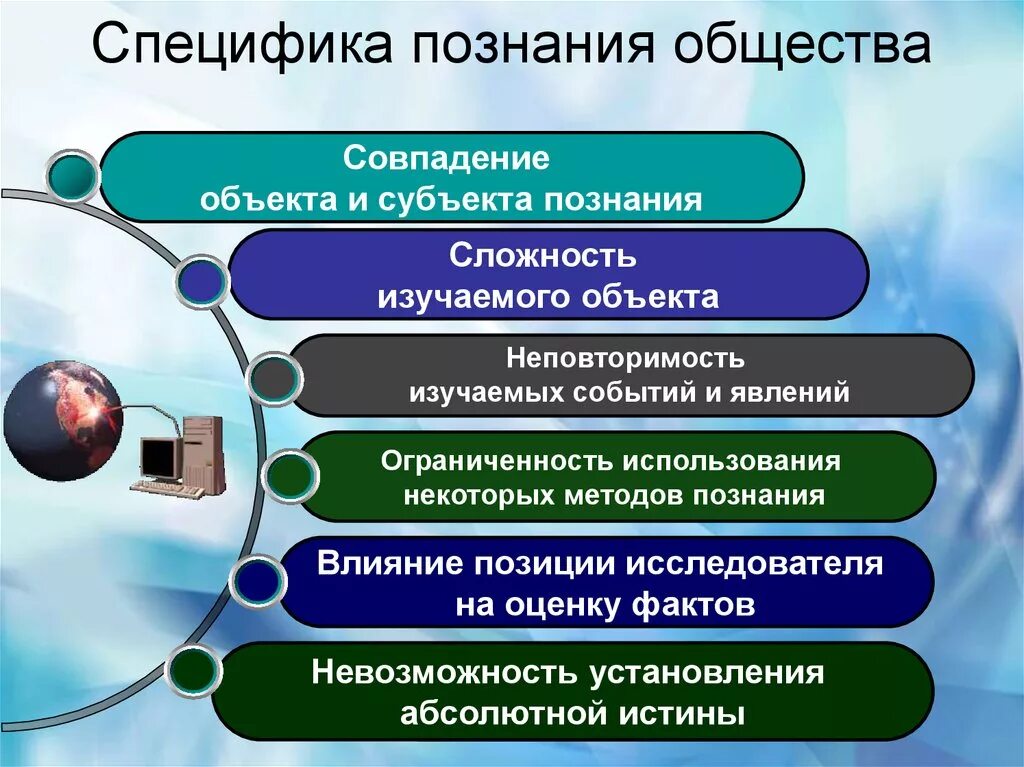 Научного общества знание. Особенности социального познания. Особенности социального Познани. Специфика социального познания. Специфика познания общества.