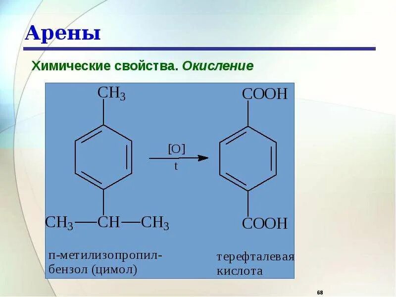 Класс аренов формула. Арены химия. Арены химия строение. Арены представители. Арены химия формула.