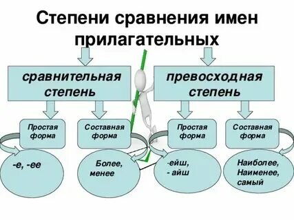#4класс Степени сравнения прилагательных. Правило. 2024 Английский язык ENGLISH 