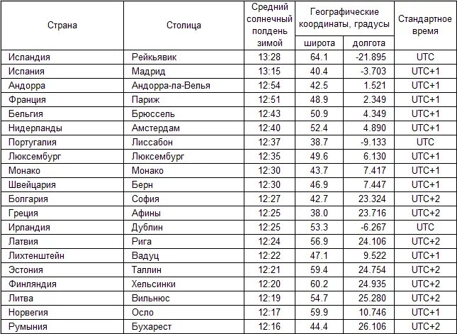 Определить страну