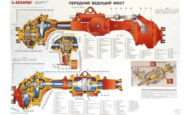 Редуктор мтз 82.1. Передний мост МТЗ 82 ПВМ 1221. Редуктор переднего моста трактора МТЗ 82. Передний мост трактора МТЗ 82. Бортовая МТЗ 82 переднего моста.