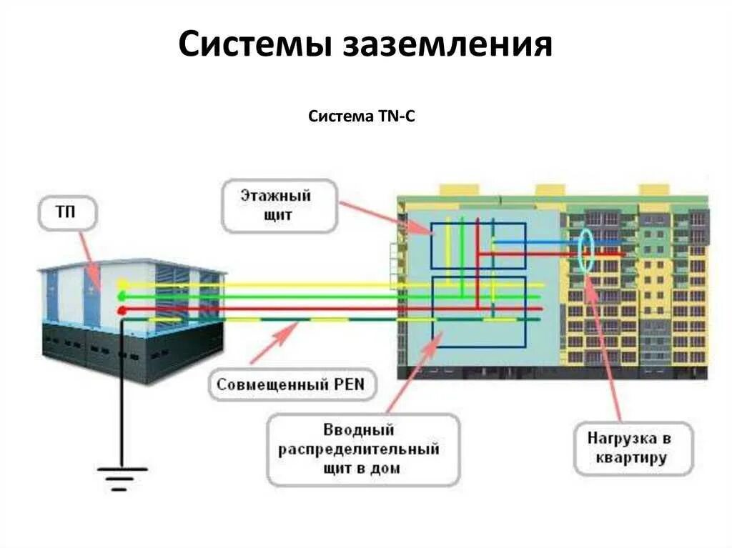 Tn c s подключения