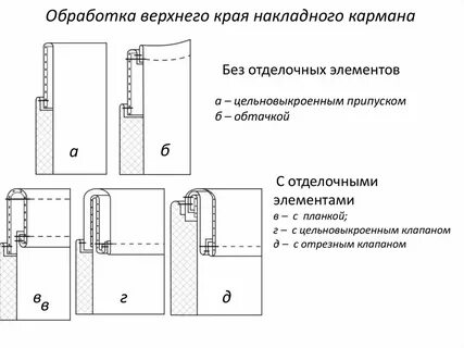 Обработка накладных