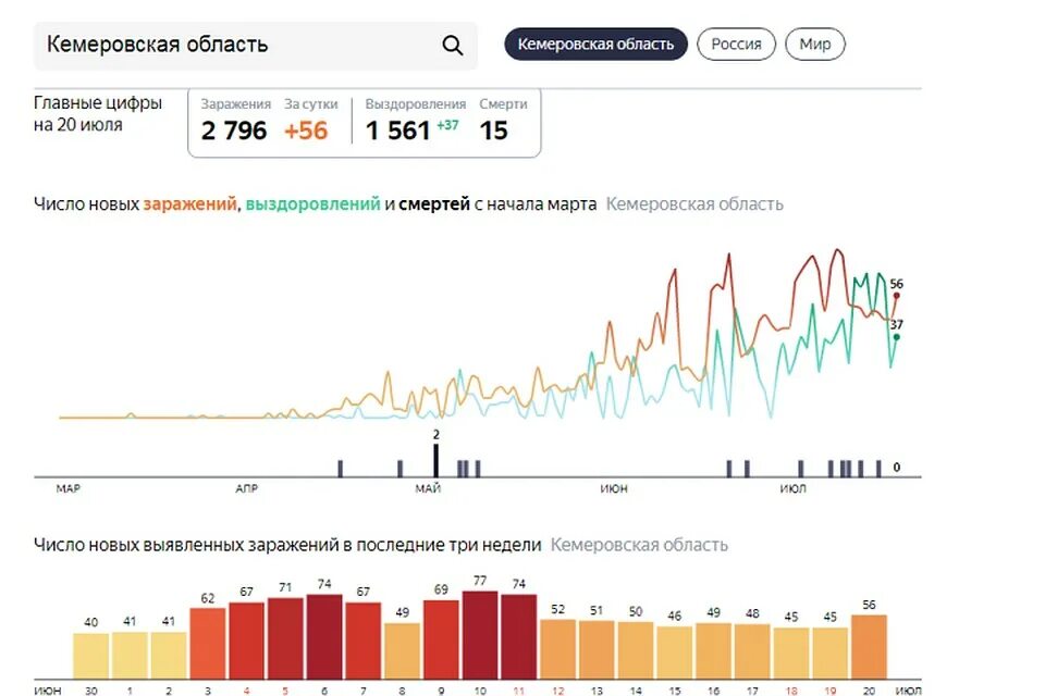 Насколько сегодня. Статистика по аутизму в Кузбассе за последние. Статистика лебечного туризма в Кузбассе на сегодня.