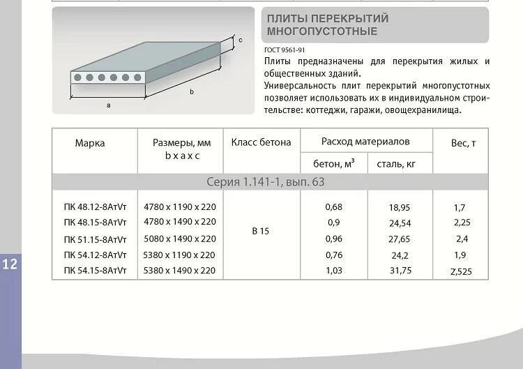 Плиты перекрытия шириной 2 метра. Типы размеров пустотелых плит перекрытия. Бетонная плита перекрытия Размеры. Жб пустотные плиты 220 мм толщина.