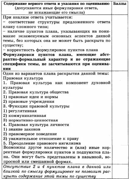 Составить развернутый план по теме право. Правосознание и правовая культура сложный план ЕГЭ. Сложный план правосознание. Правовая культура план ЕГЭ. Сложный план правовая культура.