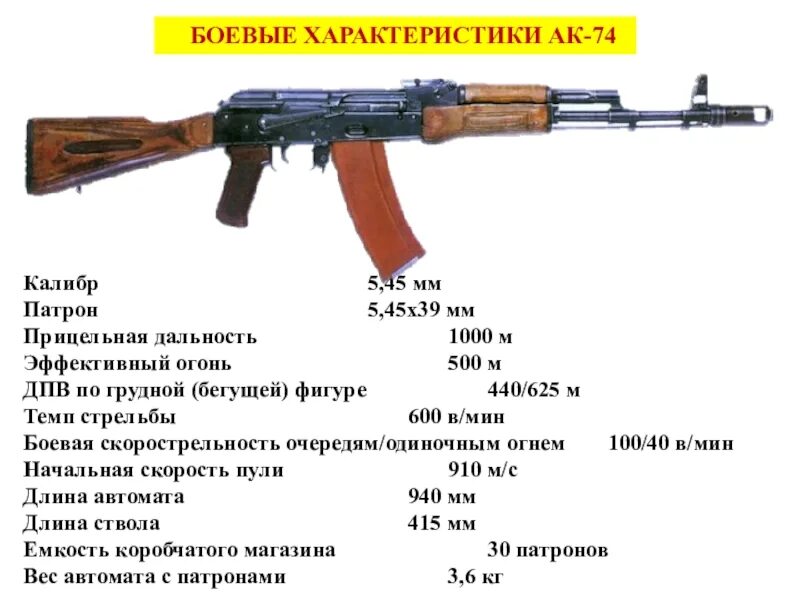 Каков темп стрельбы у автомата ак 74