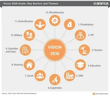 Пост 2030