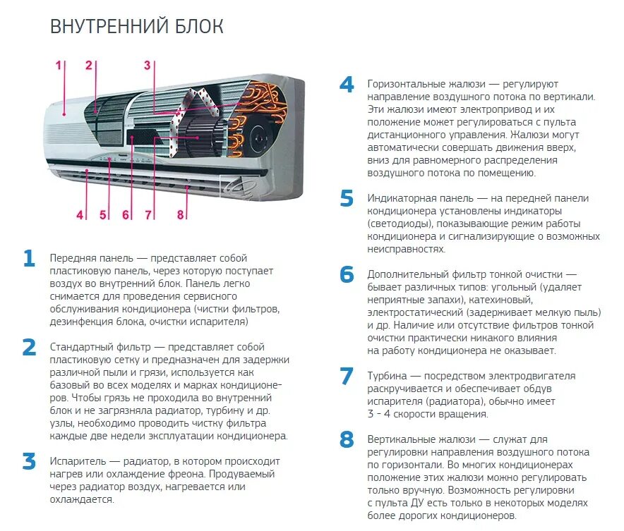 Как долго можно включать кондиционер. Кондиционер регулировка направления воздушного потока на пульте. регулировка направления потока воздуха кондиционере. направляющие пластины воздушного потока кондиционера. сплит система направление воздуха.