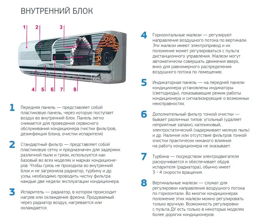 Как правильно включать кондиционер после зимы. Кондиционер регулировка направления воздушного потока на пульте. Регулировка потока воздуха в кондиционере. Регулировка сплит системы. Жалюзи для кондиционера.