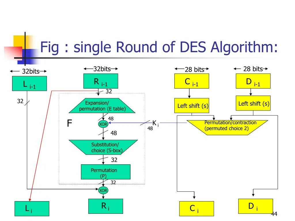 Описанием разницы алгоритмов des и rsa. Алгоритм des. алгоритм next_permutation. такрорланувч algoritm. substitution and permutation.