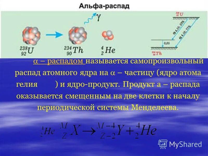 Самопроизвольный распад ядер. Альфа распад ядра. В результате Альфа распада. Радиоактивный распад атомных ядер.