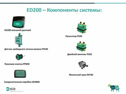 Система 2 описание