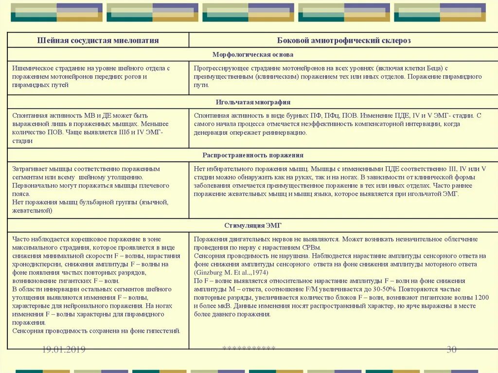 Ответ м описание