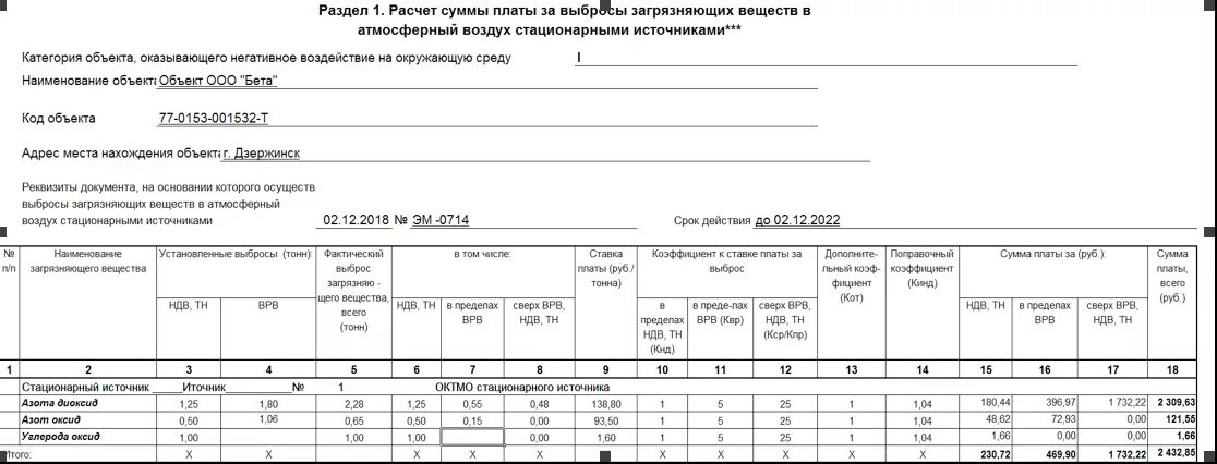 Декларация по отходам. Плата за выбросы загрязняющих веществ в атмосферный воздух. Коэффициент к ставке платы за выброс. Плата НВОС. Исчисление платы за негативное воздействие на окружающую среду.