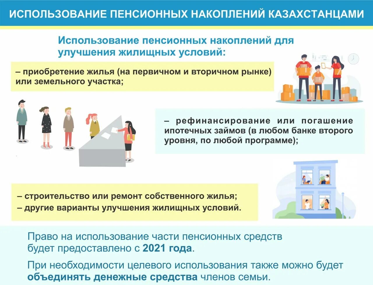 Открыть счет в казахстане гражданину. Улучшение жилищных условий. Как можно использовать накопительную пенсию. Порог минимальной достаточности пенсионных накоплений. Формирование пенсионных накоплений.