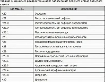 G 44.1 диагноз расшифровка