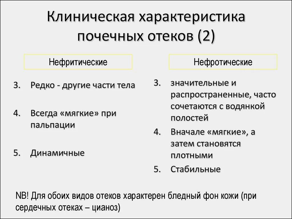 Как отличить отеки. Почечные отеки характеристика. Причины отеков при патологии мочевыделительной системы:. Клинические проявления почечных отеков.