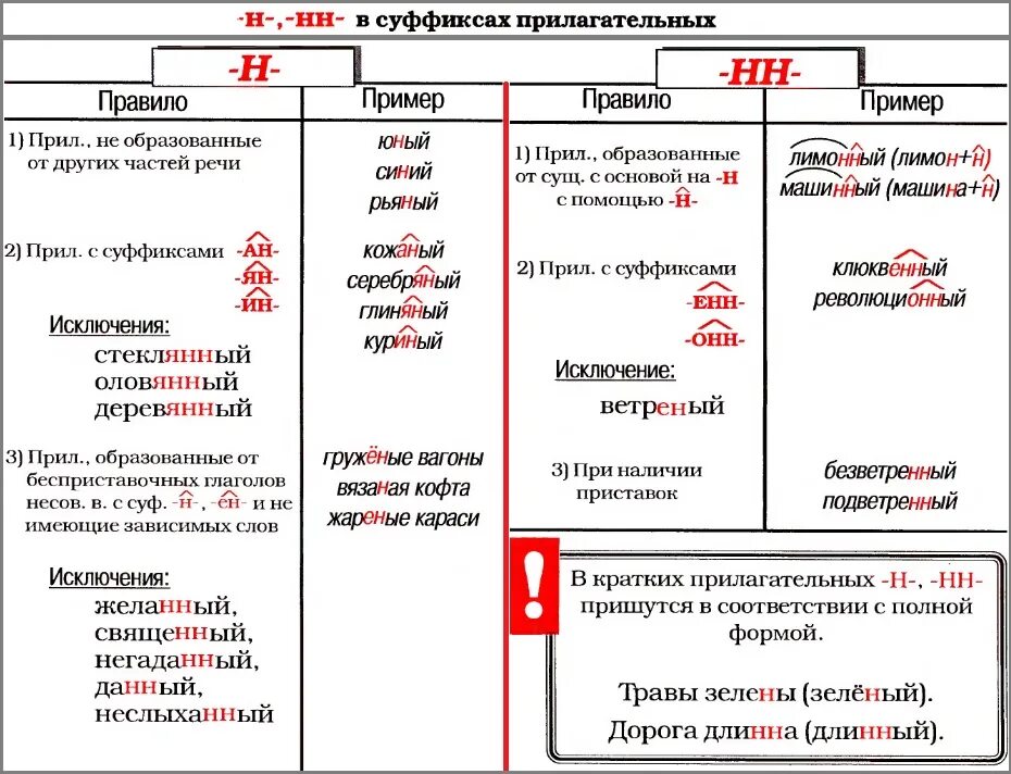 Суффикс ин в прилагательных значение. Суффиксы прилагательных в русском языке таблица. Суффиксы прилагательных в русском языке 6 класс. Суффиксы имен прилагательных с примерами. Суффиксы имен прилагательных в русском языке таблица.