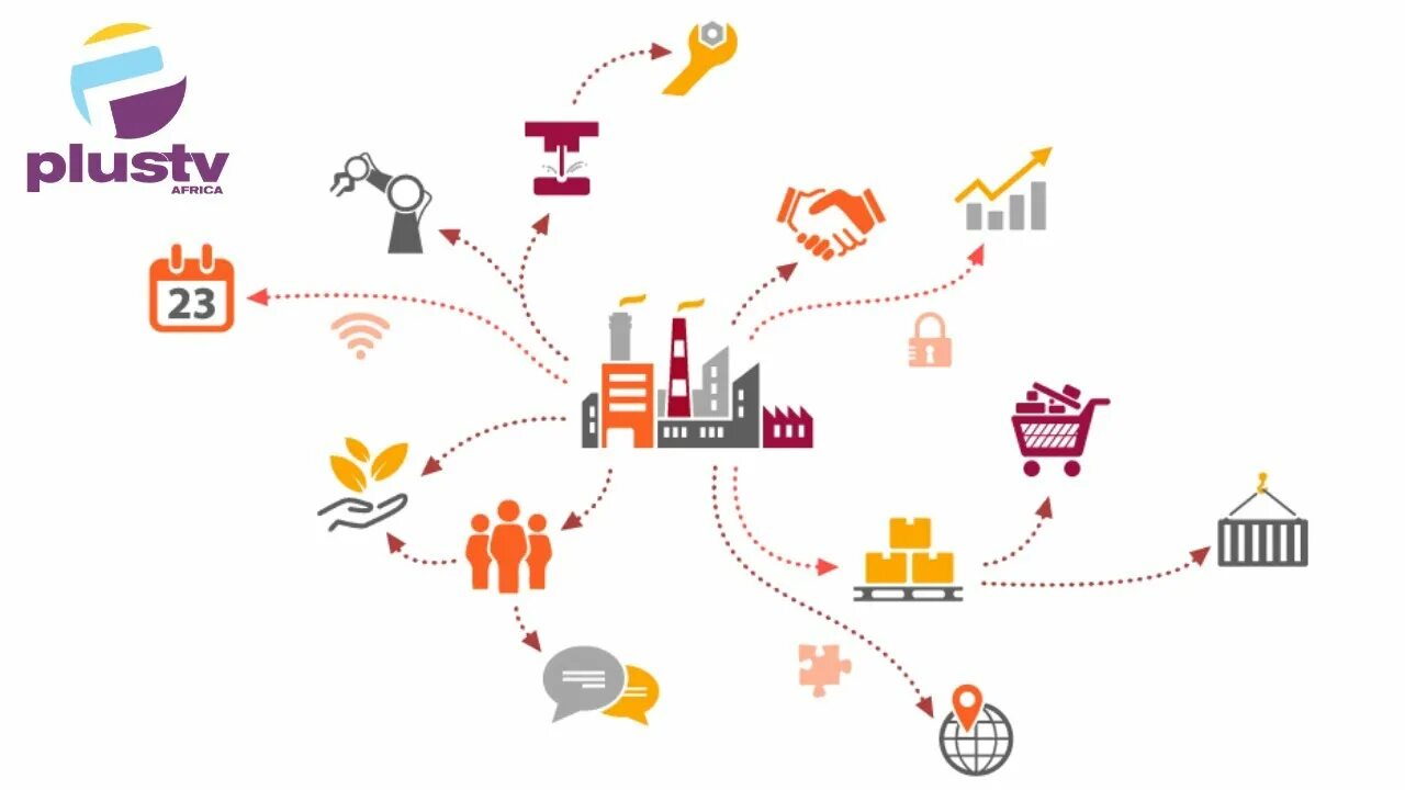 Supply chain systems