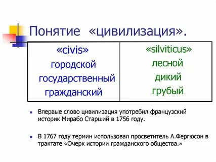 Понятие цивилизация концепция цивилизации
