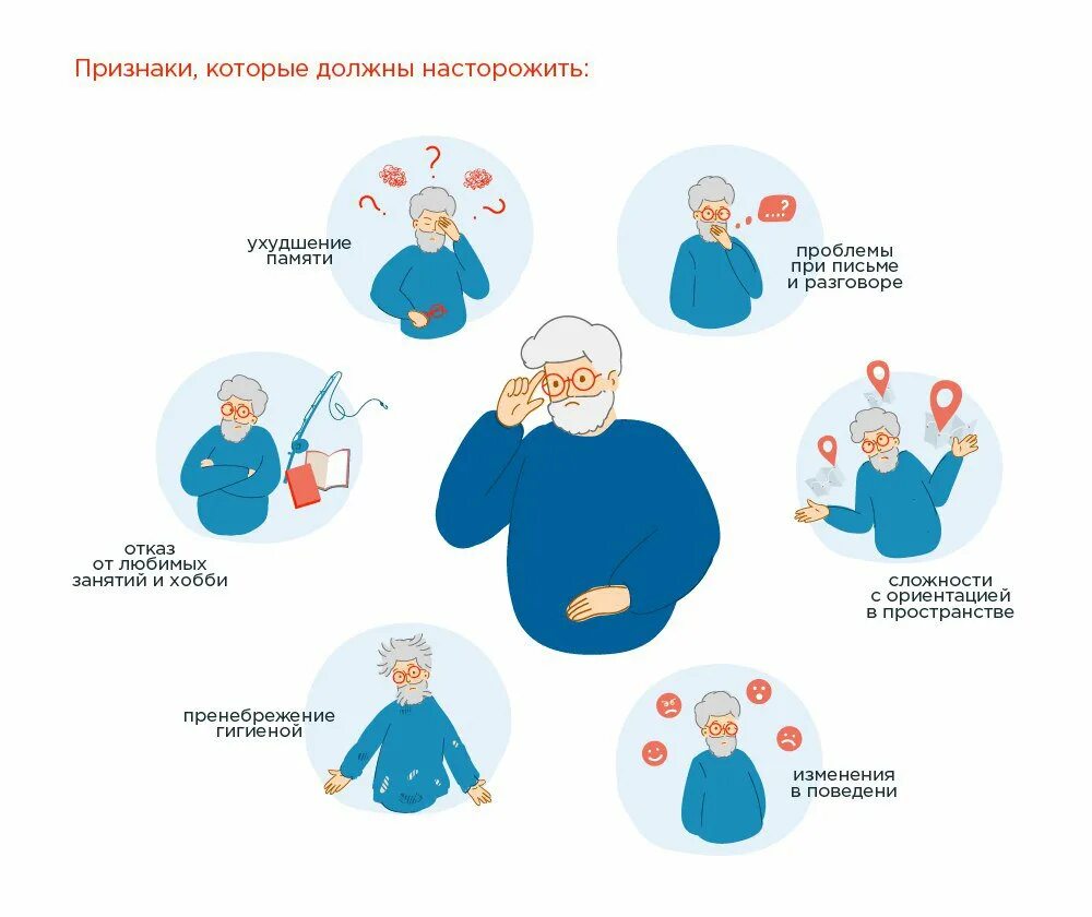 Задания при деменции. Профилактика деменции. деменция картинки. профилактика деменции картинка. картинки от деменции предметы.
