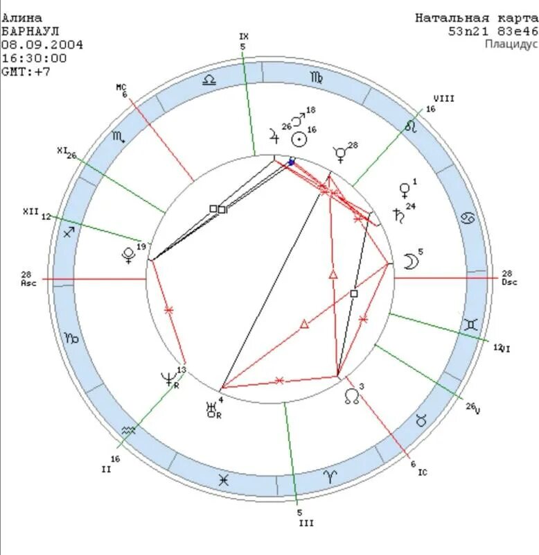 Натальная карта техник. Астронова натальная карта.