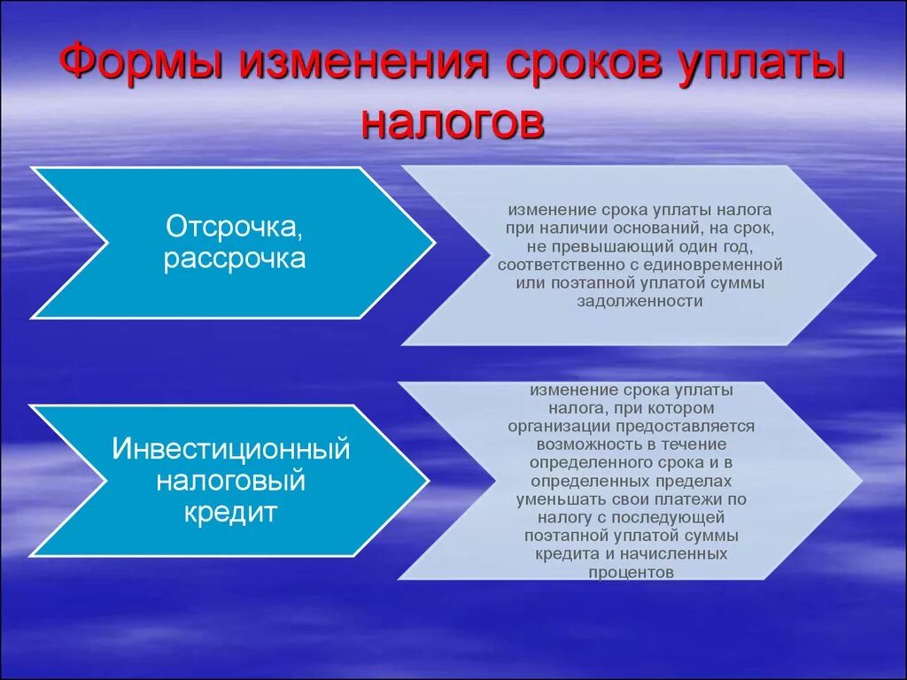 Изменение сроков уплаты взносов. Формы изменения срока уплаты налога и сбора. Изменение срока уплаты налогов и сборов. Формы изменения сроков налогов.. Формы и условия изменения сроков уплаты налогов и сборов.