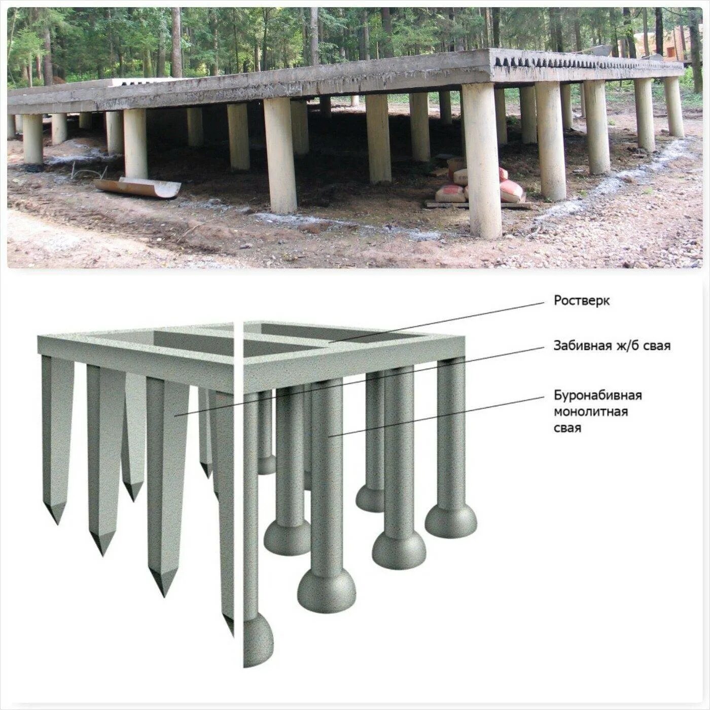 Свайно монолитный фундамент. Монолитный ленточный ростверк. Монолитный железобетонный ленточный ростверк. Свайно ростверковый фундамент технология. Монолитный железобетонный ростверк.