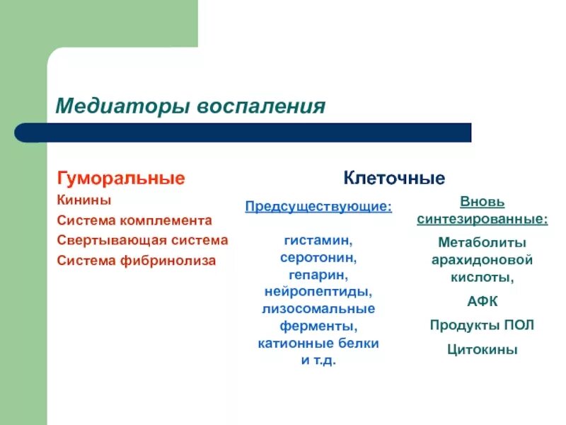 Клеточные медиаторы воспаления. Гуморальные медиаторы воспаления. Клеточные и гуморальные медиаторы воспаления. Кинины медиаторы воспаления.