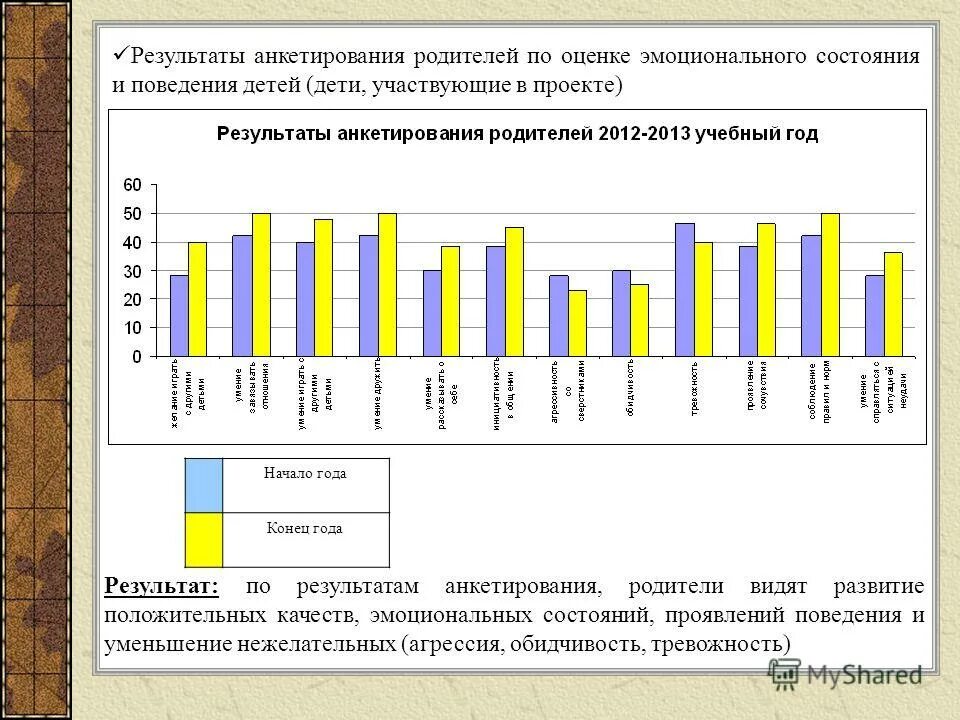 Опрос родителей о пав рф. По результатам анкетирования. Результаты анкетирования родителей. Оценка результатов анкетирования. Таблица по результатам анкетирования.