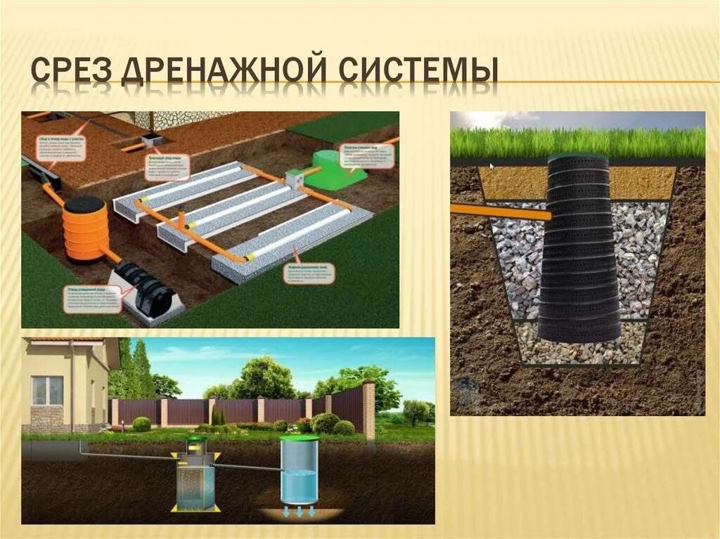 Наличие дренаж. Дренажная система. дренаж участка. канализация презентация. дренажная система в частном доме.