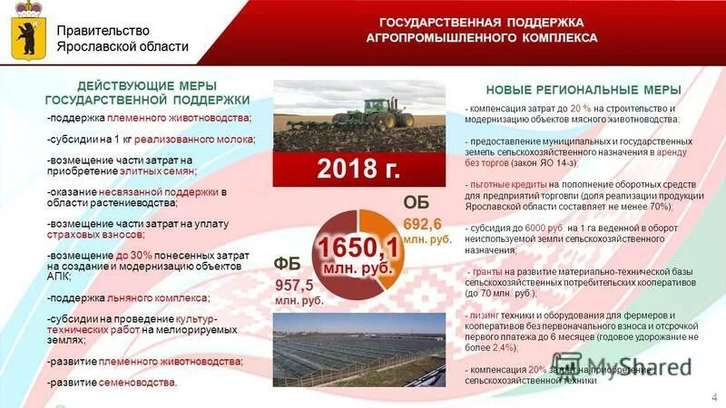 виды государственной поддержки сельского хозяйства. государственная поддержка производителей. предоставление субсидий сельскохозяйственным товаропроизводителям. развитое сельское хозяйство. затрат возмещение агропромышленного комплекса субсидии.