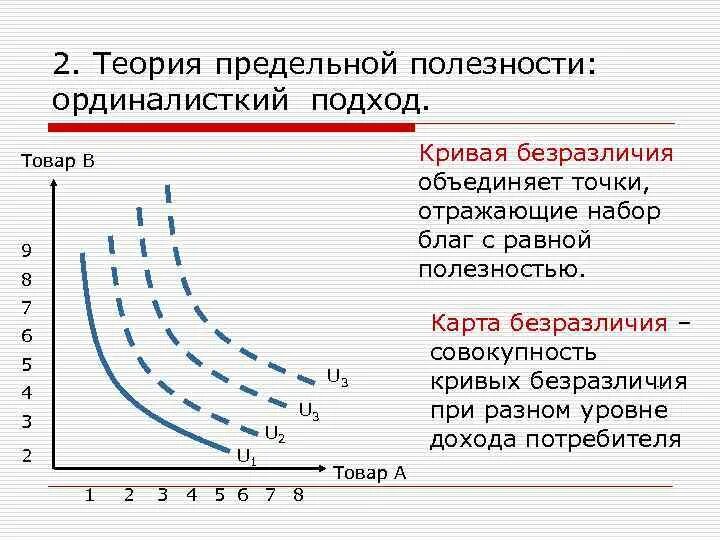 Сформулировать теорию предельной полезности. Сформулировать теорию предельной полезности