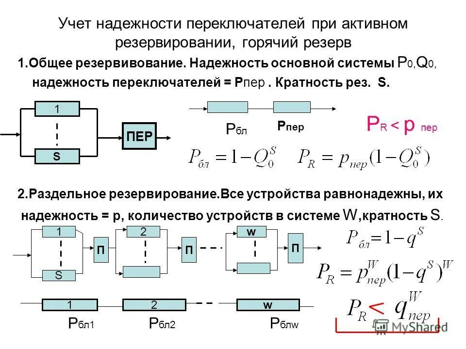 Резервирование и квотирование. Резервирование и квотирование