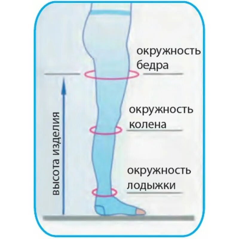 Как подобрать компрессии чулок. Компрессионные чулки для беременных 1 компрессии. Компрессионные колготки для варикоза. Размеры компрессионных колготок для беременных. Как выбрать компрессионные чулки для беременных.