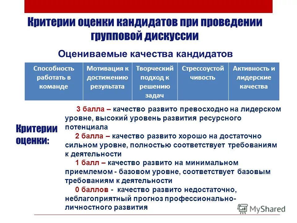 Показатели качества программы. Методы оценки реализации государственных программ. Критерии оценки государственных программ. Критерии эффективности программы развития доу. Показатели эффективности реализации программы.