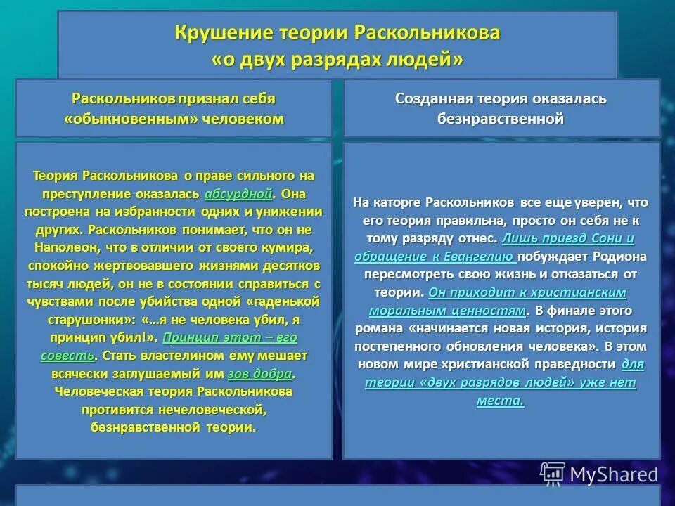 Проблема совести в романе преступление. Теория Родиона Раскольникова таблица. Суть теории Раскольникова таблица. Теория Раскольникова в романе преступление и наказание таблица.