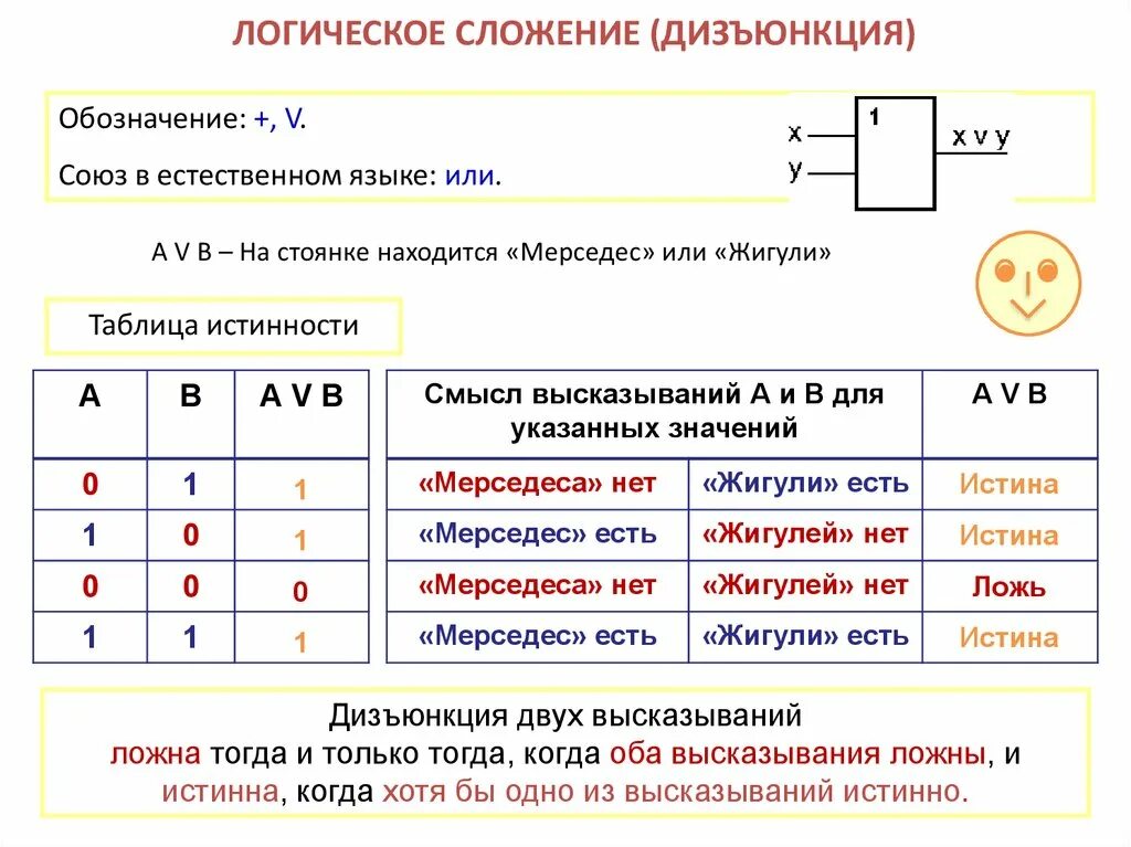 Выберите все обозначения для операции или дизъюнкция. Логическое сложение. дизъюнкция это логическое. дизъюнкция это сложение. дизъюнкция обозначение.