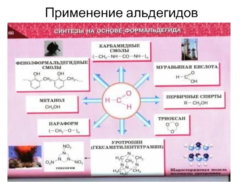 Применение альдегидов и кетонов схема. Применение альдегидов. Применение альдегидов и кетонов. Применнниеальдешидов и кетонов.